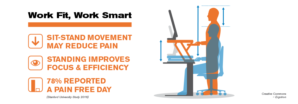 Stand Up Desk Benefits Datanet